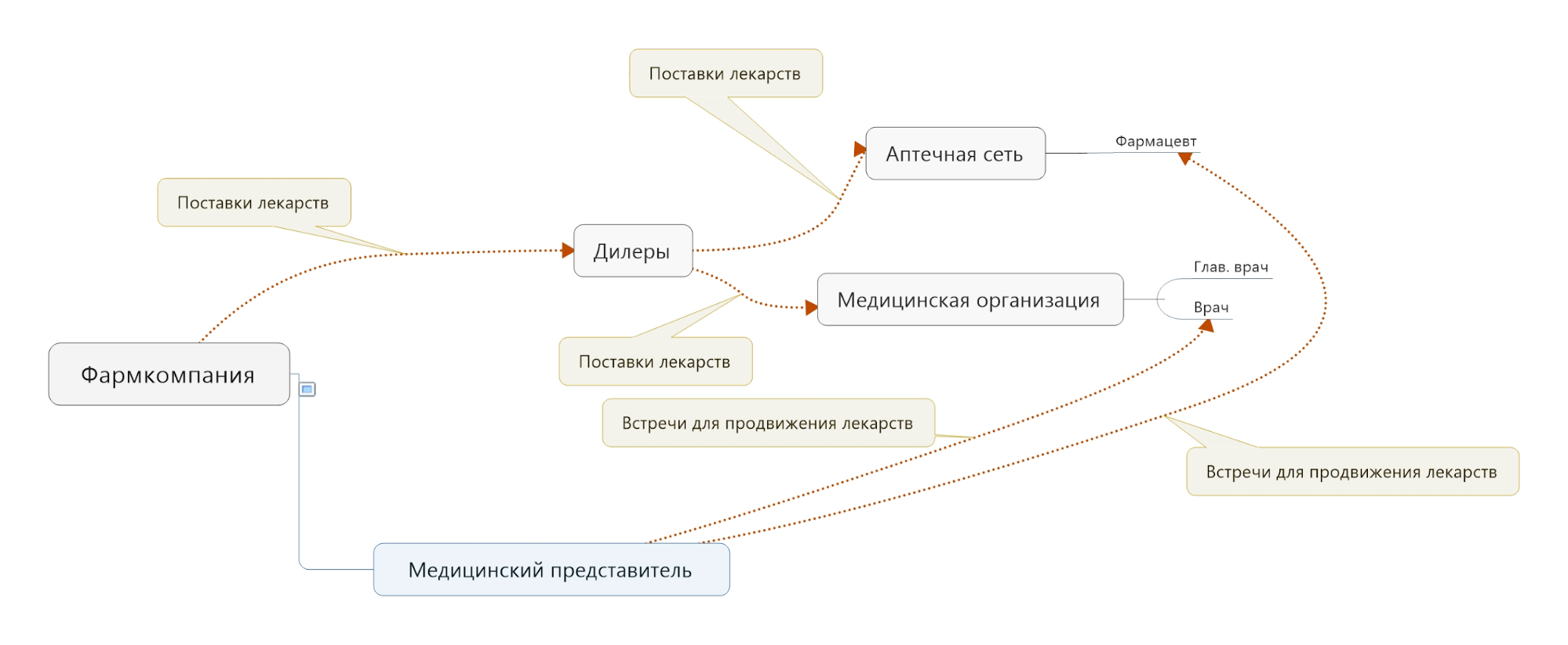 как можно продавать фанфики фото 74