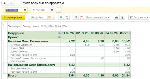 Распределение времени по проектам